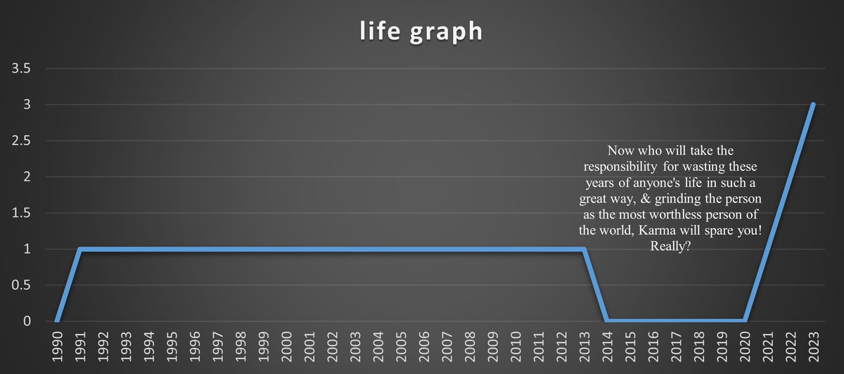 Sometimes, it's a bad choice when you decide to be a good person rather than anything else in life, then life does this to you. When you start thinking about yourself only, see the graph from 2020. Why do good human beings always suffer!!