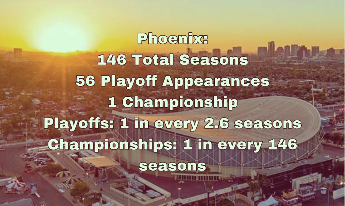 Now that both the #NBAFinals and #StanleyCupFinals are over, I wanted to update the city of Phoenix’s all-time standing in four-sport cities. Included in my research are all “major” sports leagues dating back to the AA in the 1870s. PHX has had all four sports since 1998.