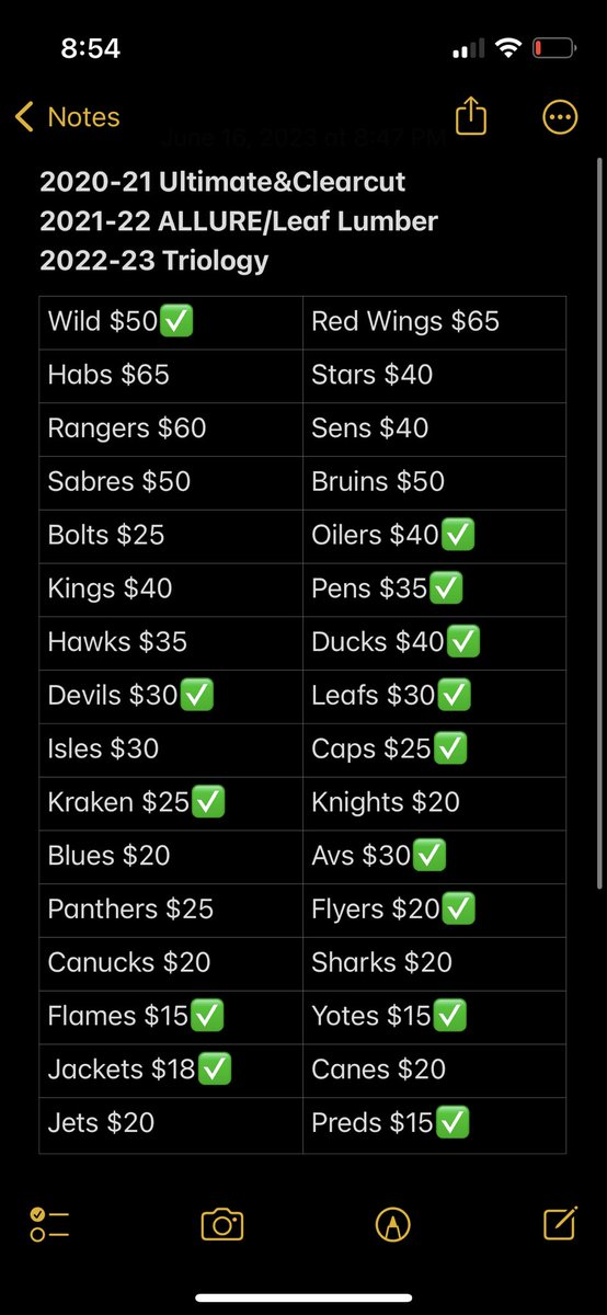 SkolnSteelSlaps's tweet photo. 18 teams remaining in this 5 box mixer 
2020-21 Ultimate 
2020-21 Clearcut
2021-22 Leaf Lumber
2021-22 Allure
2022-23 Trilogy

@SportsSell2 @ILOVECOLLECTIN1 @HobbyConnector @TheHobby247 @CardboardEchoes https://t.co/Y373KSGsxX