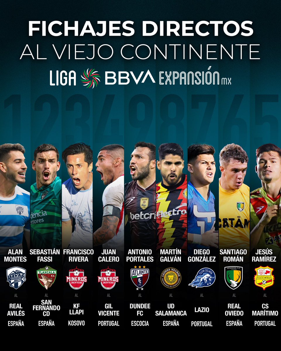 El de Antonio Portales es el noveno fichaje directo de un jugador de la <a href="/LigaMXExpansion/">Liga BBVA Expansión MX</a> a #Europa, durante los últimos tres años.
Enhorabuena y mucho éxito!
