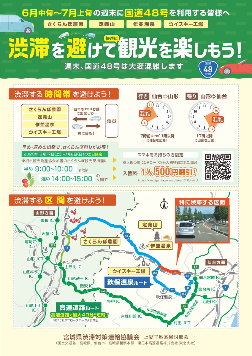 #道路情報
#国道48号　仙台市青葉区上愛子付近において、下り線（山形方面）が渋滞しています。走行時間の変更や、山形自動車道などへの経路の変更にご協力をお願いします。
※情報発信後に現地状況が変化する場合があります。

#渋滞アラート　#渋滞　#さくらんぼ

thr.mlit.go.jp/sendai/douro/r…