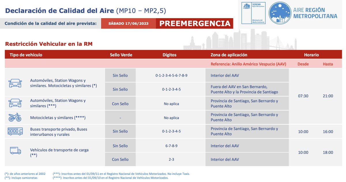 Mañana Sábado #RestriccionVehicular