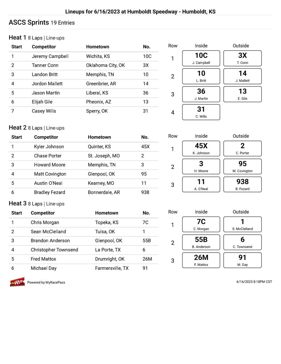 American Sprint Car Series on Twitter: