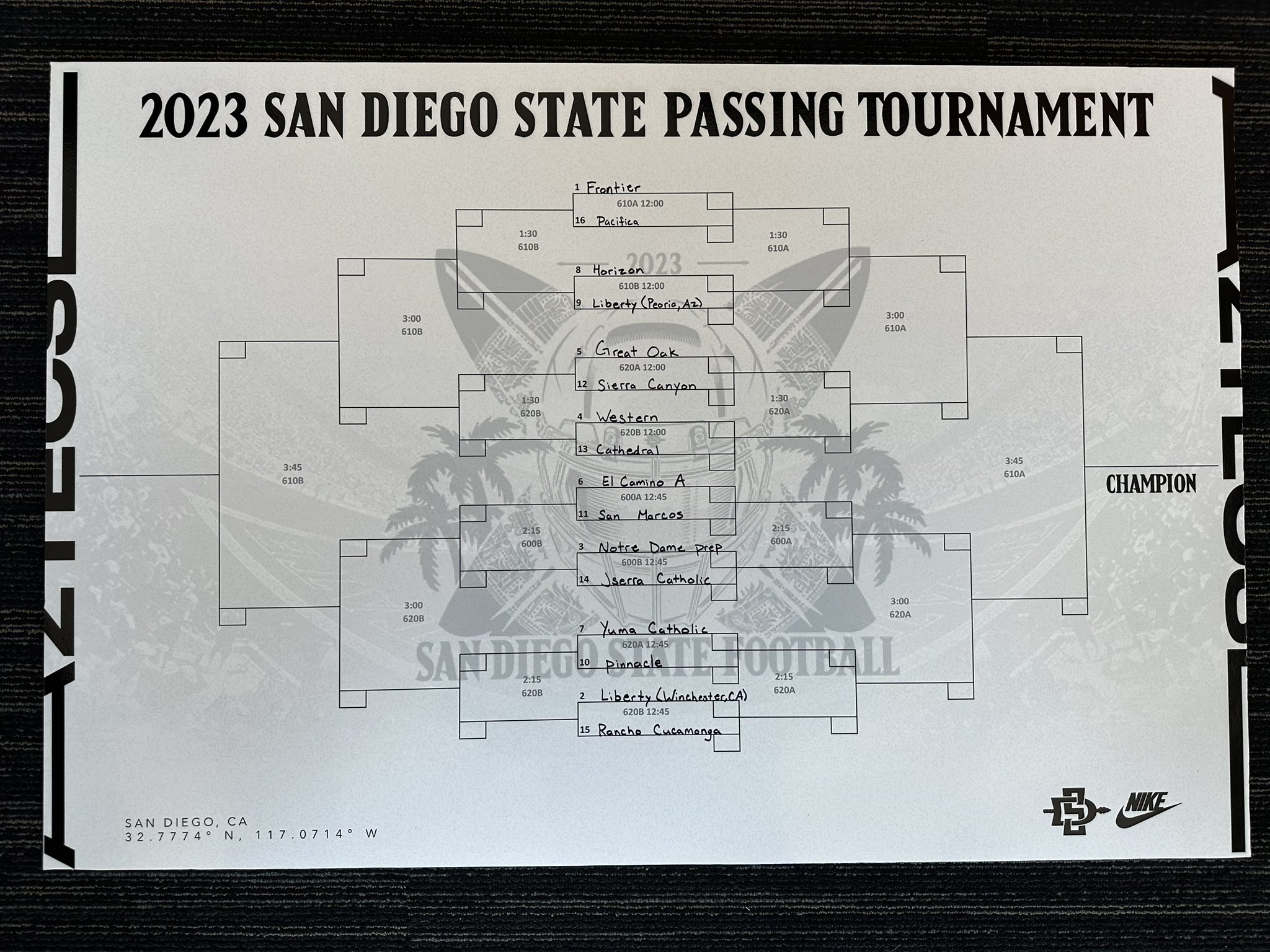 San Diego State Football on Twitter "Excited for this weekend’s