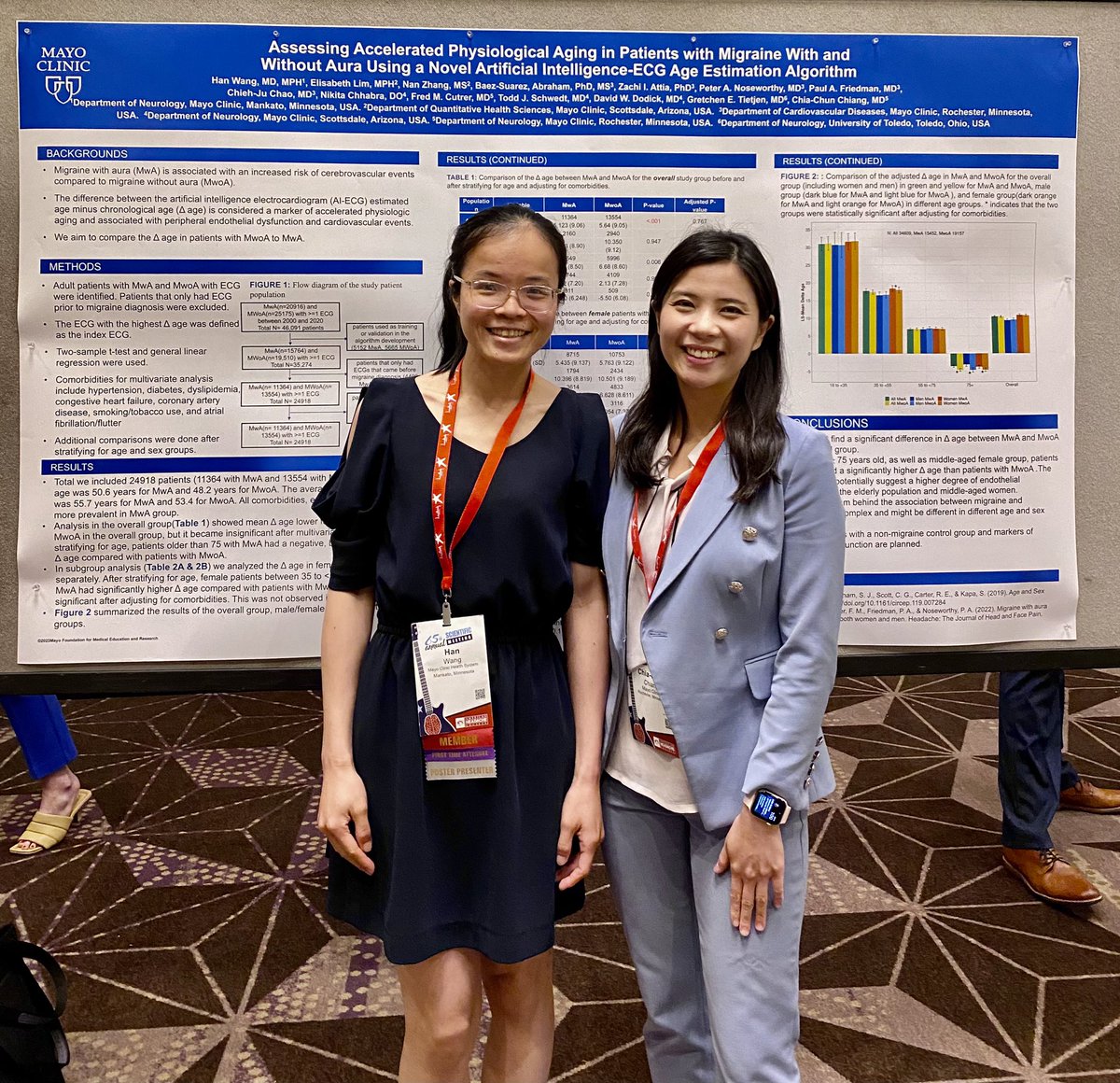 Chia-Chun Chiang, MD (@chiachunchiang) on Twitter photo An exciting study using #AI-ECG age estimation algorithm to study physiologic aging/endothelial dysfunction in #migraine with and without #aura <a href="/HanWangNeuro/">Han Wang M.D. M.P.H.</a> <a href="/schwedtt/">Todd Schwedt, M.D., FAHS</a> <a href="/daviddodick/">David Dodick</a> <a href="/NikitaChhabra94/">Nikita Chhabra</a> <a href="/ChiehJuChao1/">Chieh-Ju Chao MD, FACC</a> <a href="/MayoClinicNeuro/">Mayo Clinic Neuro</a> <a href="/noseworthypeter/">Peter Noseworthy, MD</a> @drpaulfriedman #AHSAM An exciting study using #AI-ECG age estimation algorithm to study physiologic aging/endothelial dysfunction in #migraine with and without #aura <a href="/HanWangNeuro/">Han Wang M.D. M.P.H.</a> <a href="/schwedtt/">Todd Schwedt, M.D., FAHS</a> <a href="/daviddodick/">David Dodick</a> <a href="/NikitaChhabra94/">Nikita Chhabra</a> <a href="/ChiehJuChao1/">Chieh-Ju Chao MD, FACC</a> <a href="/MayoClinicNeuro/">Mayo Clinic Neuro</a> <a href="/noseworthypeter/">Peter Noseworthy, MD</a> @drpaulfriedman #AHSAM