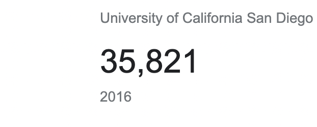 I always wanted everyone at my college to see me as a founder and not as a college dropout 😅

4 years later, our startup went viral

That month, the current + new users of Jenni AI added up to almost precisely the total amount of students at UCSD (my college)

Sort of poetic 🤠