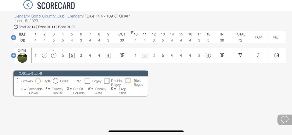 Shane O'Brien tweet media