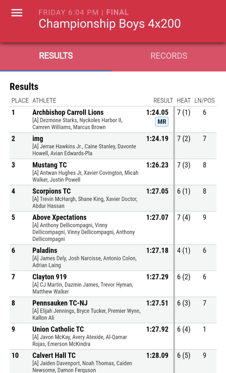 PennsaukenTFXC's tweet photo. A day after running 50.90 in the 400m hurdles to win MOC, Bryce Tucker finishes in 2nd place in the 400m hurdles at NB Nationals. The boys 4x200m of Jennings, Ali, Tucker, and Wynn takes 8th. https://t.co/OlyhBkFCXP