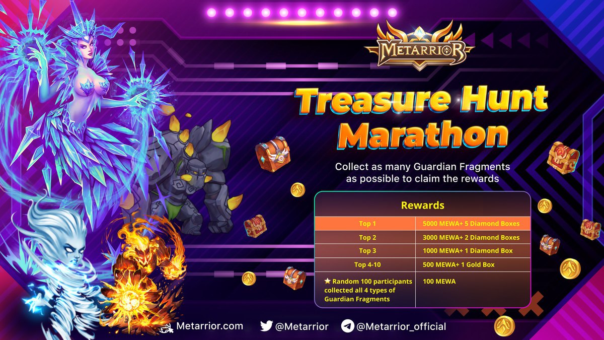 metarrior's tweet photo. METARRIOR’S “TREASURE HUNT MARATHON” HAS BEGUN!

Let us celebrate the release of Treasure Hunt mode with a brand new event: “Treasure Hunt Marathon”!

🎮Check out the event and join us now: https://t.co/AU1HT4HQgI

#metarrior #metafe #web3game https://t.co/qkWomFFJQu