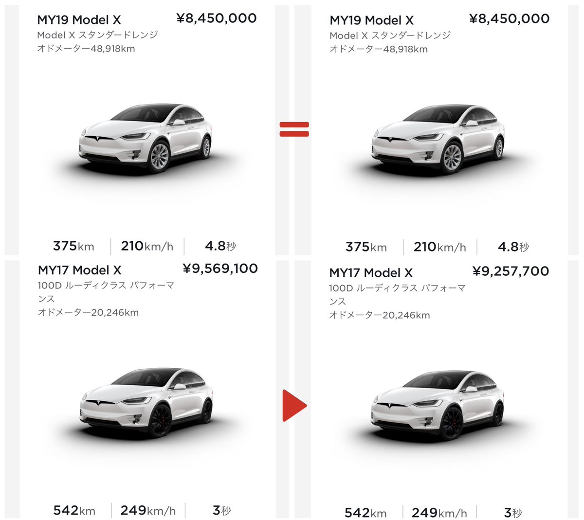 hikalz's tweet image. 値下げペースが日々過ぎる笑

まぁつまり時代が変わるという事

#ModelXPlaid
#ModeiSPlaid
#Revenは強い
#レアなP90D
