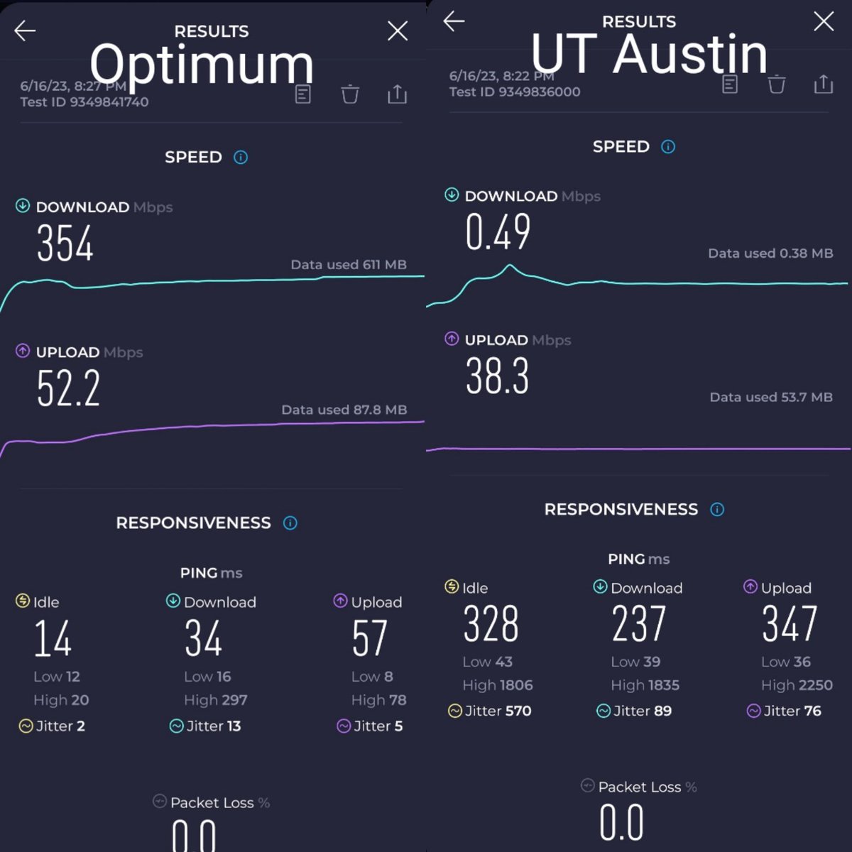 gnomemade's tweet photo. @optimum please help our neighborhood get back online. Speedtest to optimum is great but to destinations other than optimum, it's modern download speed. https://t.co/awcJrDE1MY