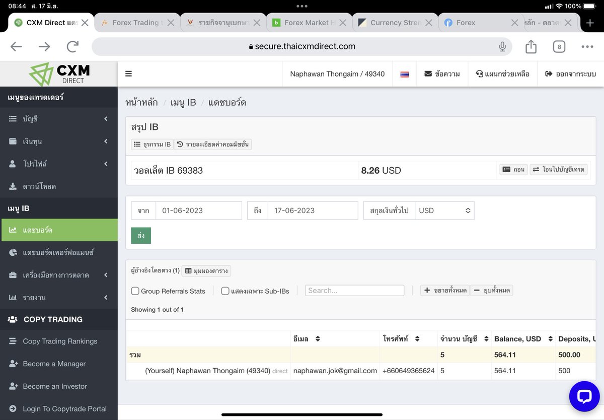 Forex_dashboard's tweet photo. ผลงาน Millionaire Dashboard
Profit 64.11 $ +12.82%
#millionairedashboard 
#forex #Trader https://t.co/XzCOjihma0