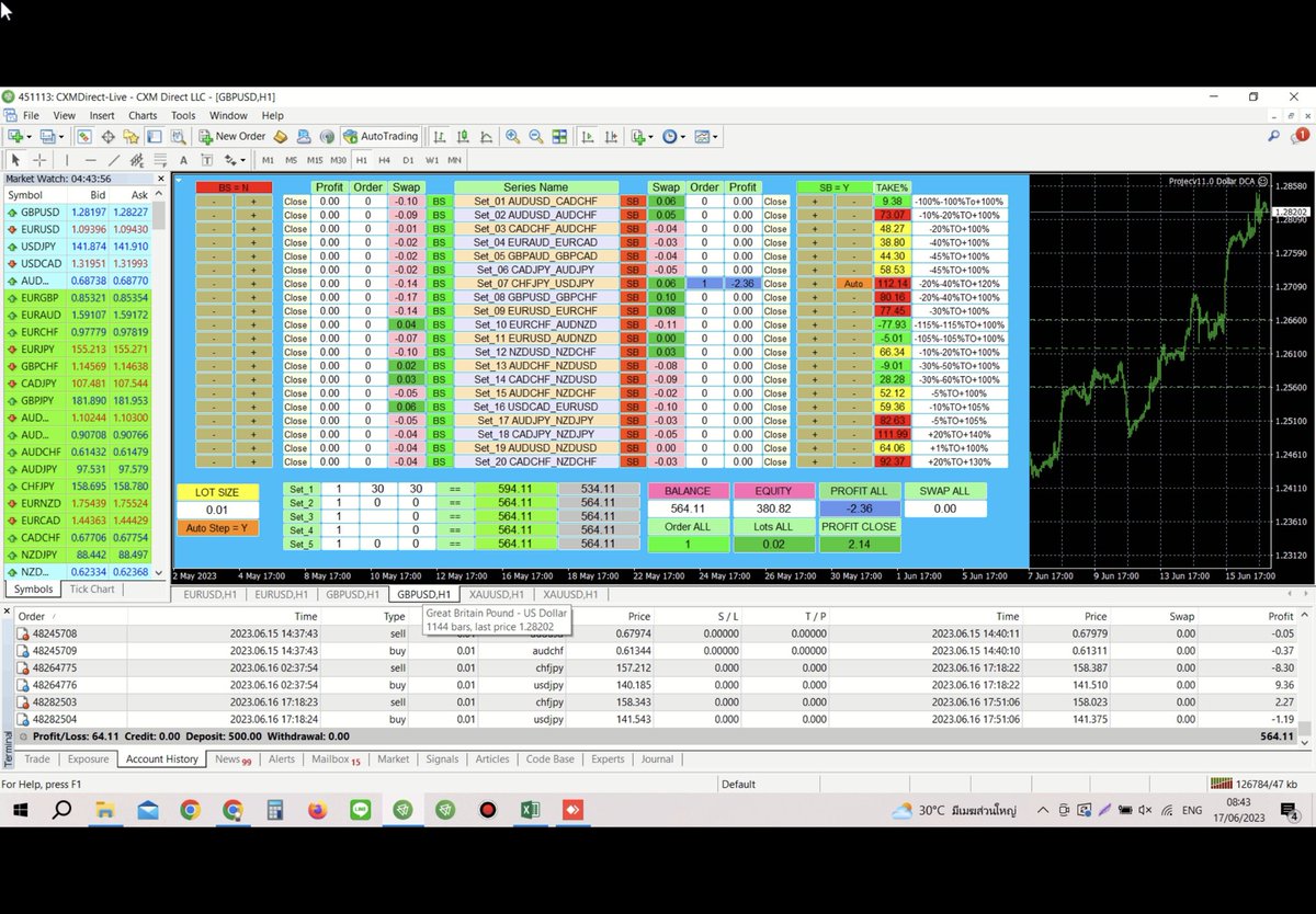 Forex_dashboard's tweet photo. ผลงาน Millionaire Dashboard
Profit 64.11 $ +12.82%
#millionairedashboard 
#forex #Trader https://t.co/XzCOjihma0