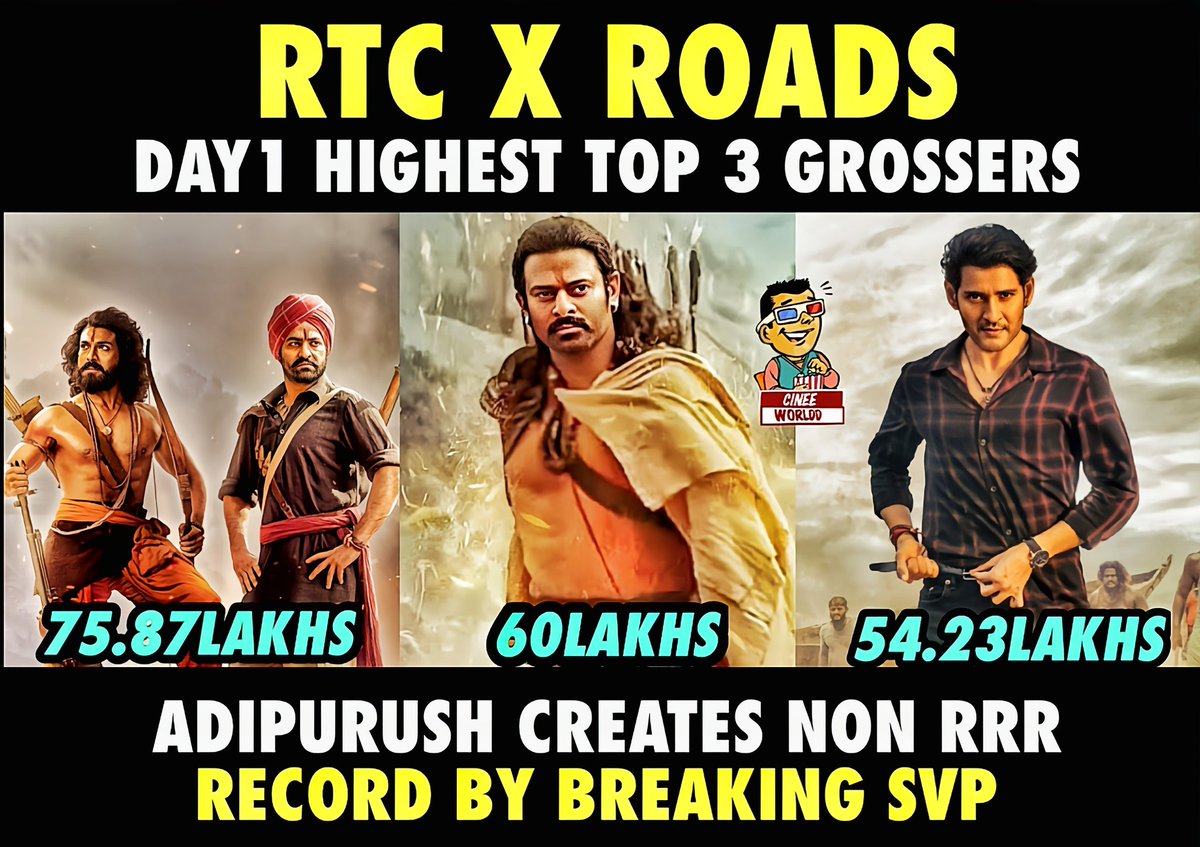 RTC X ROADS DAY1 TOP 3 GROSSERS!!

#Adipurush #Prabhas #RRRMovie #Ntr #RamCharan #SarkaruVaariPaata #MaheshBabu #Cinee_Worldd