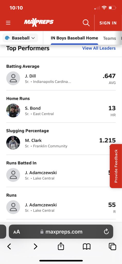 With baseball season ending around the state it is now official…Sam Bond led the entire state of Indiana in home runs.  His 13 home runs put him at number one in Indiana and tied for 14th in the country.  Congratulations @SamBond_99 and good luck at Thomas More!