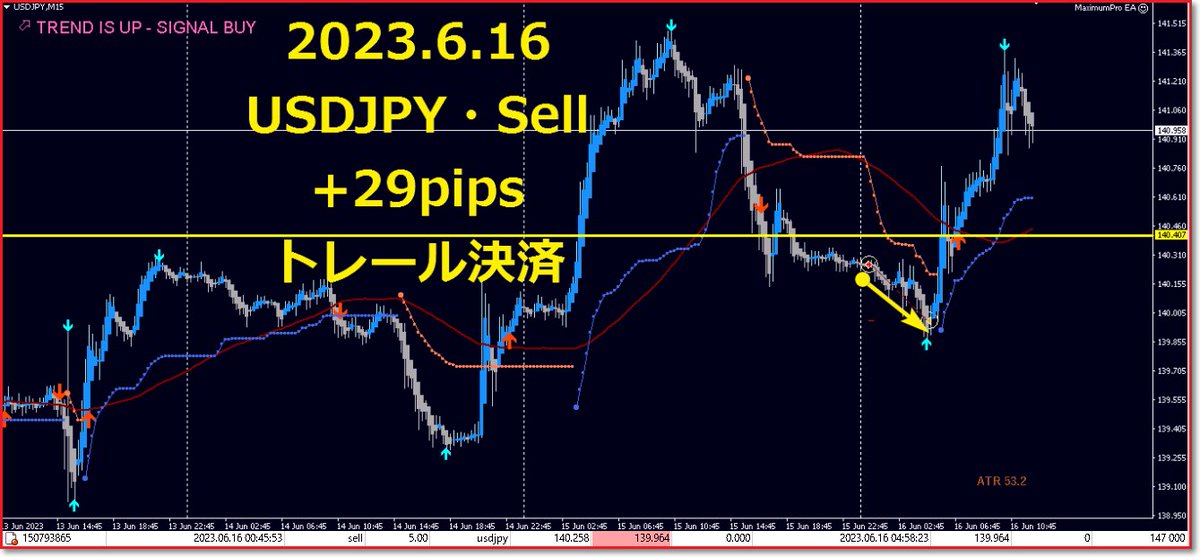 TrendStreamFx's tweet photo. #これでこう
#trendstream のシグナル配信
先週の勝率は85%でした
【レビュー評価★4】
ぜひご参考下さい
▼週間成績はこちら #投資ナビ+
https://t.co/GtzCnVGs80
▼無料トレールEA #MaximumPro 受取は個ツイから
#fx #gold #ドル円 #usdjpy
#半裁量 #半自動 #トレード #ea #インジケーター https://t.co/myRdaaZtL1