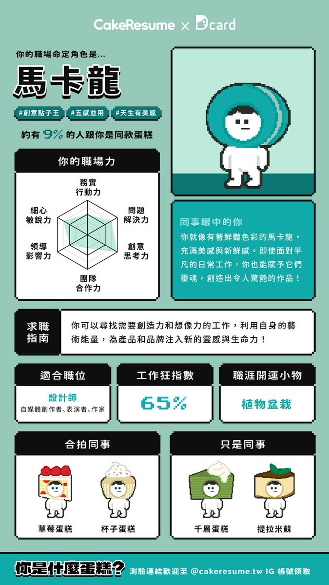 dodo_0307's tweet photo. #CakeResume
蠻準的w https://t.co/SodoaKFNG8