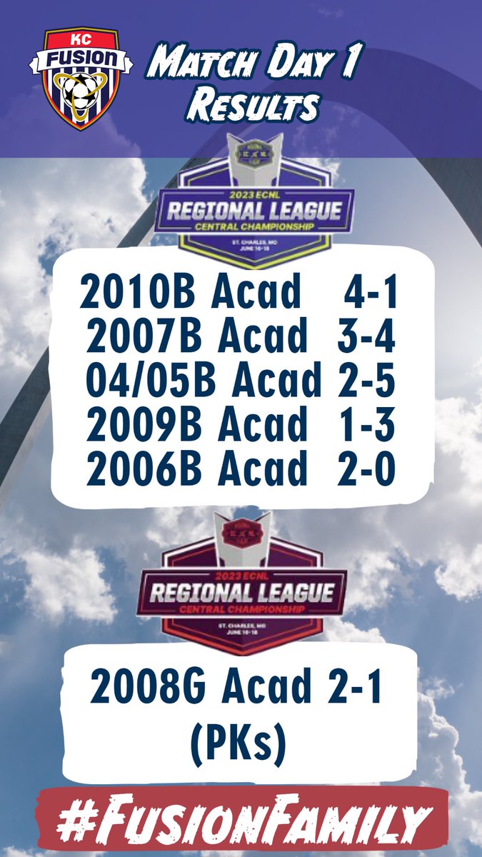kcfusionsc's tweet photo. Day 1 Results from the @TheECNL Regional League Championship. #FusionFamily @ECNLgirls @ECNLboys https://t.co/Jfs8TunRkQ