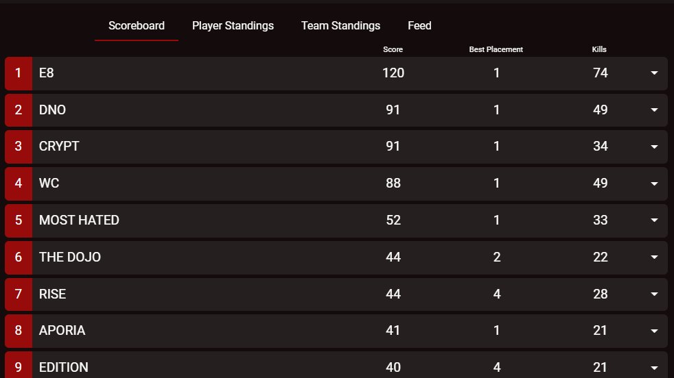 VerrahhZakk's tweet image. Ready for the weekend. #TheCrypt .