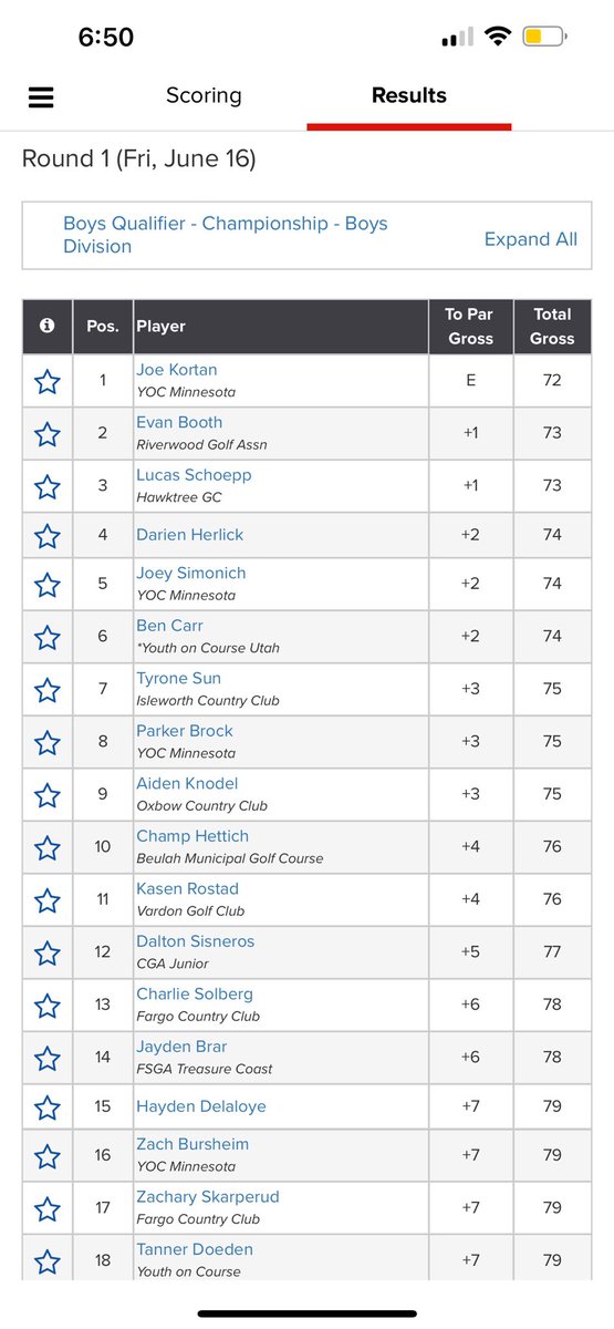 Congrats ⁦<a href="/JoeKortan/">Joe Kortan</a>⁩ on winning the ⁦<a href="/USGA/">USGA</a>⁩ Jr Am qualifier in Bismarck today. Good luck in SC! ⁦<a href="/ndga2020/">ND Golf Association</a>⁩ ⁦<a href="/DakJuniorGolf/">Dakota Junior Golf Association</a>⁩ ⁦<a href="/MNGolfAssn/">Minnesota Golf Association</a>⁩ ⁦<a href="/MNPGAJuniorGolf/">MN PGA Junior Golf</a>⁩ #Onwardmoorhead #roadwarriors