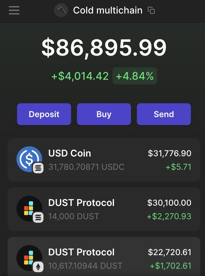 Pattyice's tweet photo. You got 1 play to hold until next bull run?

What you buying? https://t.co/DUnoqH8f3F