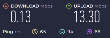 When you pay for 1Gbps speeds and get .... this... all day long. #firstworldproblems