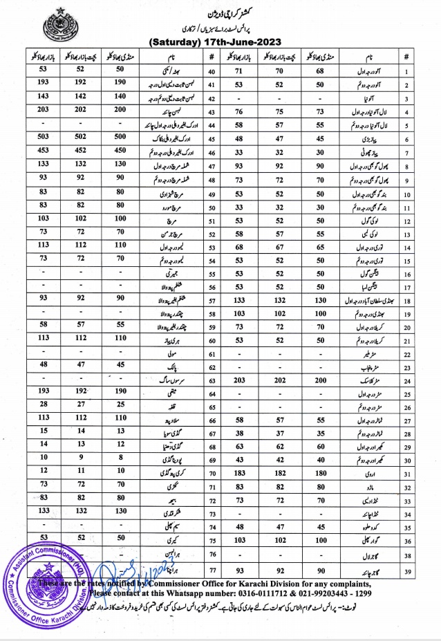 karachi-daily-price-list-on-twitter-price-lists-of-vegetables