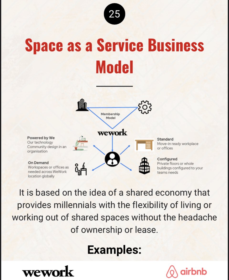 BitcoinOnwards's tweet photo. 25) #SpaceAsAService Business Model https://t.co/UZsM7bjqul