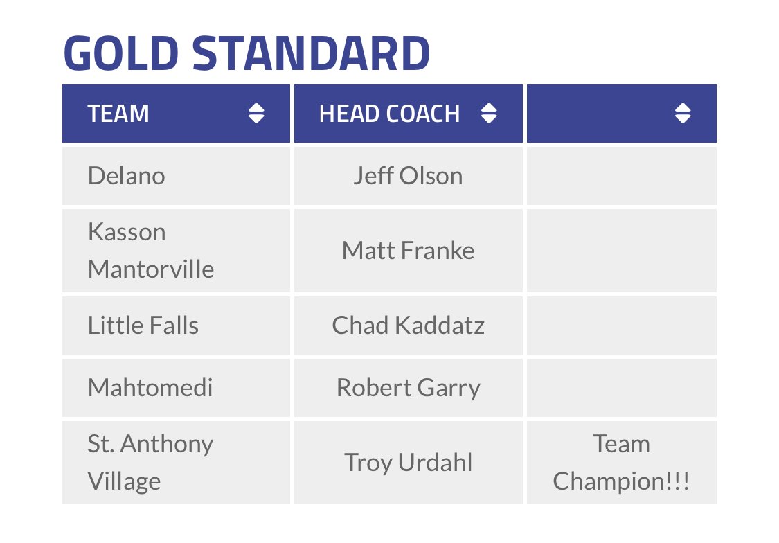 Renee Sbrocco Corneille tweet media