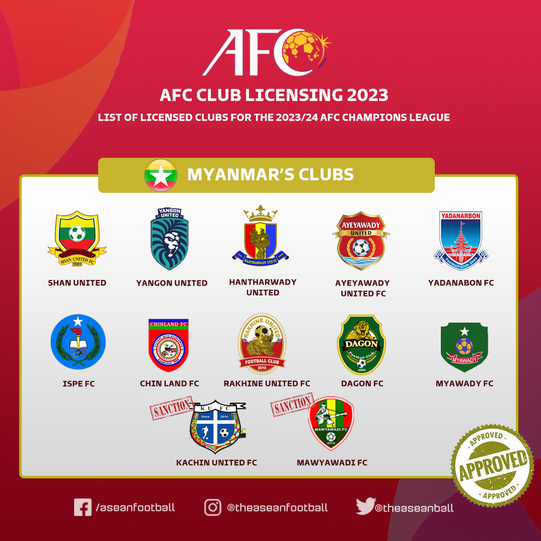 FC 24 Leagues: All confirmed leagues and clubs