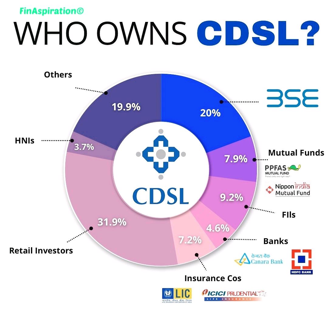 Every investors in CDSL must know About it 

#investing #investment #stockmarket #stocks

Follow For more amazing information💰.