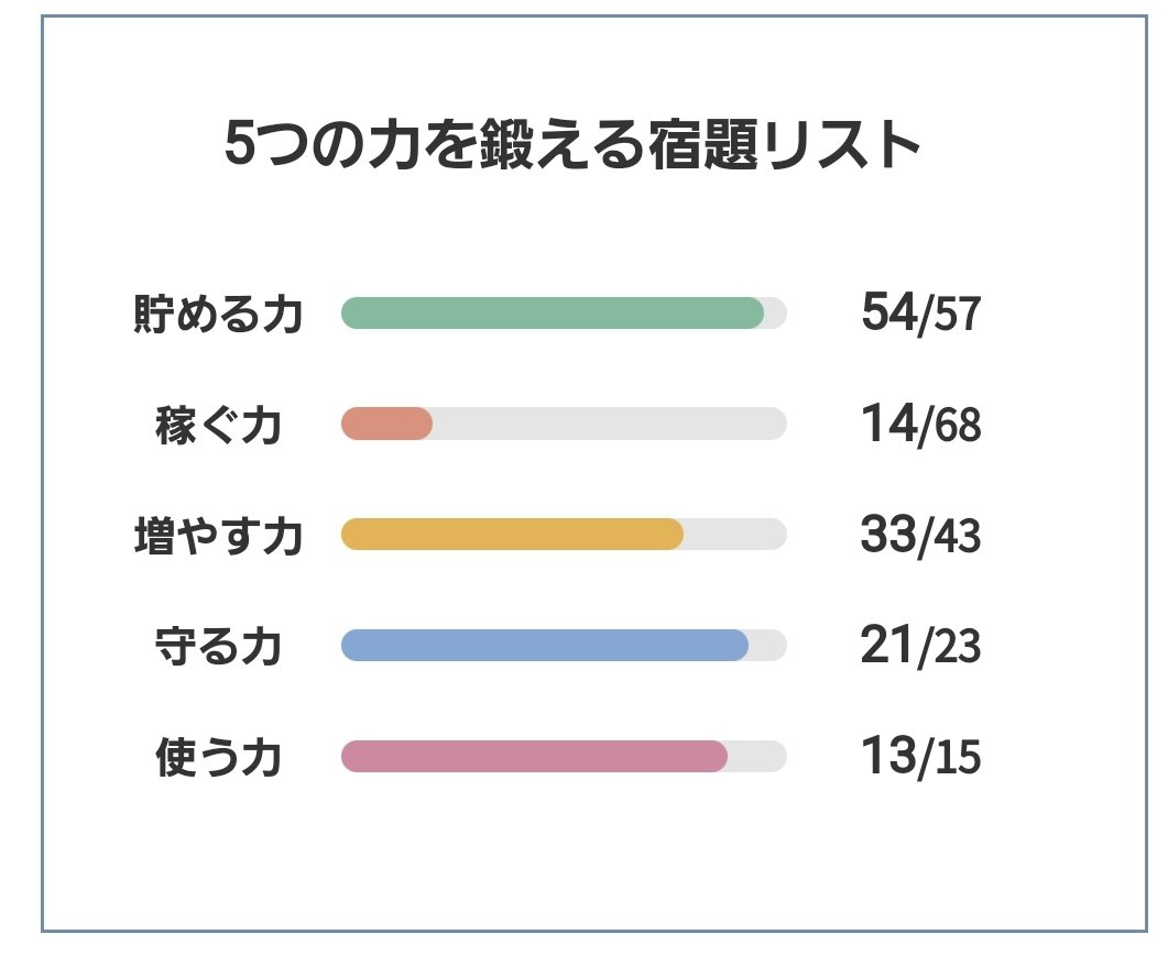 sugoikigyou's tweet photo. リベシティの宿題リスト。
半年くらいかけて、
粛々と淡々と進めてこれた嬉

あとは稼ぐ力だ! https://t.co/x1kBoDai2t