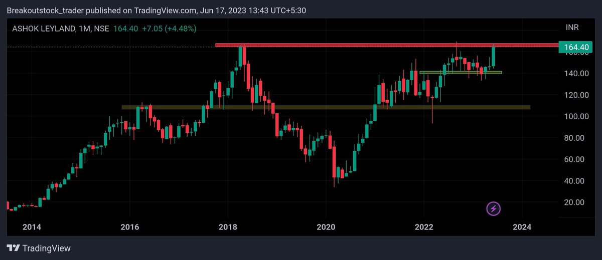 #ashokleyland M

#TATAMOTORS 🚀
#MARUTISUZUKI🚀
#MAHINDRAANDMAHINDRA🚀 

Kya Ashok Leyland k achche din aane Wale hai ?

#investing #stockmarkets #TradingView
@kuttrapali26 @Stock_Precision @jitu_stock