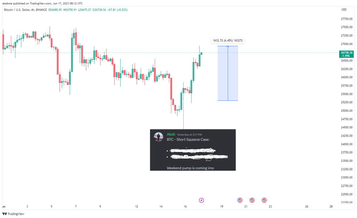 javaidfinance's tweet photo. $BTC

Short Squeeze ✅

#TeamPNL Keep it simple! https://t.co/qJKHShafd7