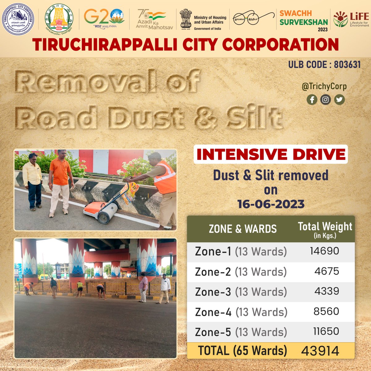 Removal of Road Dust & Silt

#TrichyCorporation #LetsKeepTrichyClean #OperationCleanSweep #SwachhBharatMission #SwachhSurvekshan #SwachhataApp #CleanCityCampaign #Mywastemyresponsibilty #RRR4LiFE #ChooseLiFE #IndiaVsGarbage #MissionLiFE