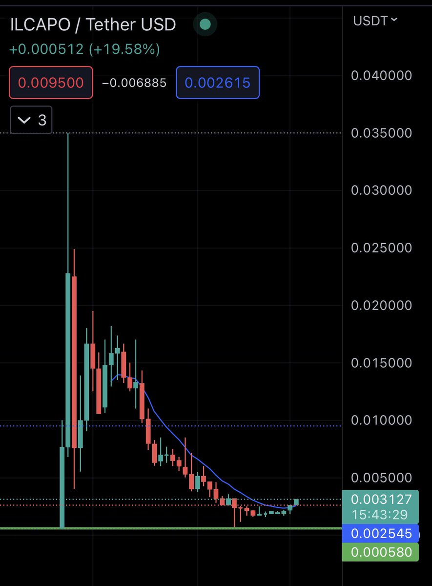 RollsReturns tweet media