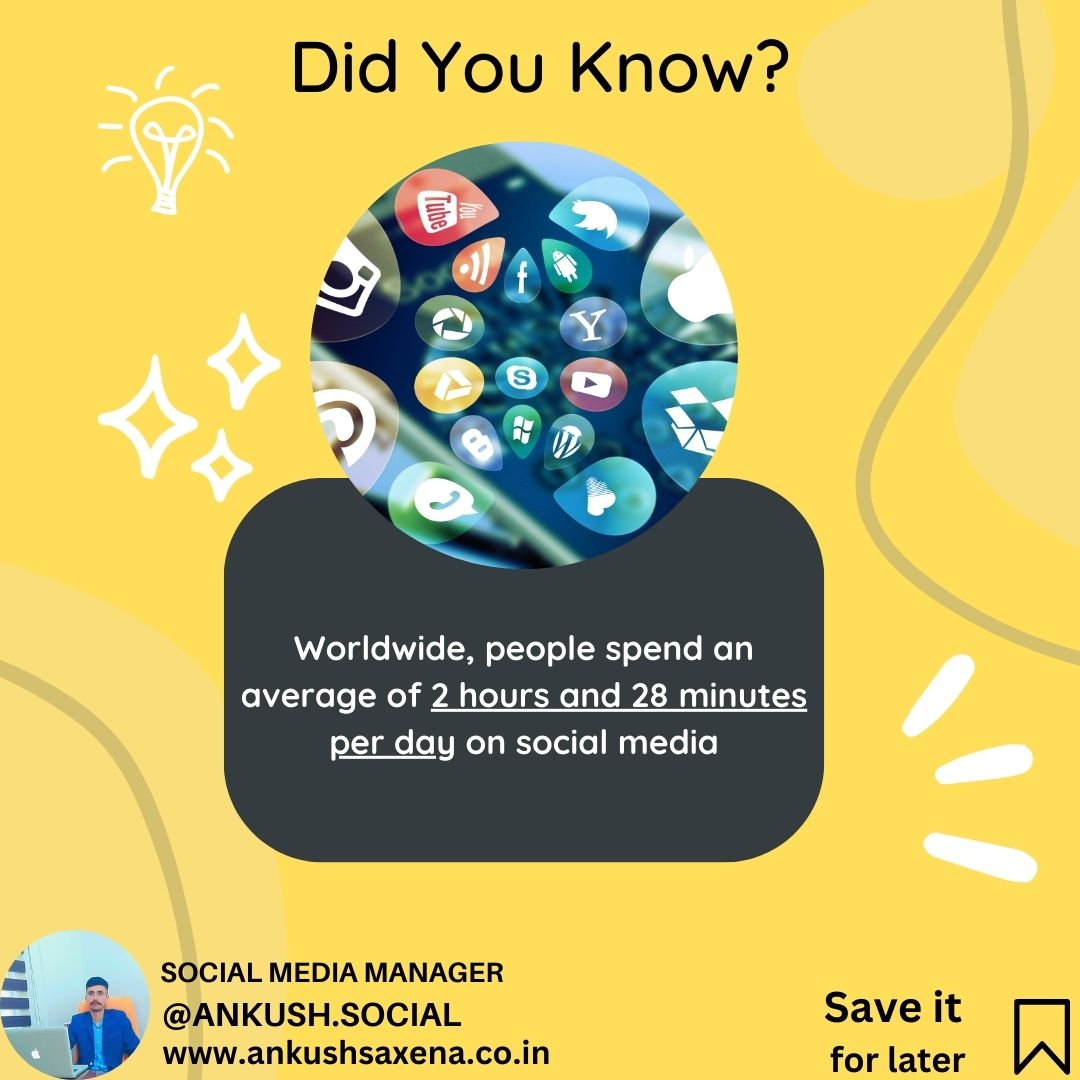 Ank27818Saxena's tweet image. Did You Know ?
Worldwide, people spend an average of 2 hours and 28 minutes per day on social media...
#socialmedia #Fact #spendtime #business #startup #entrepreneurship