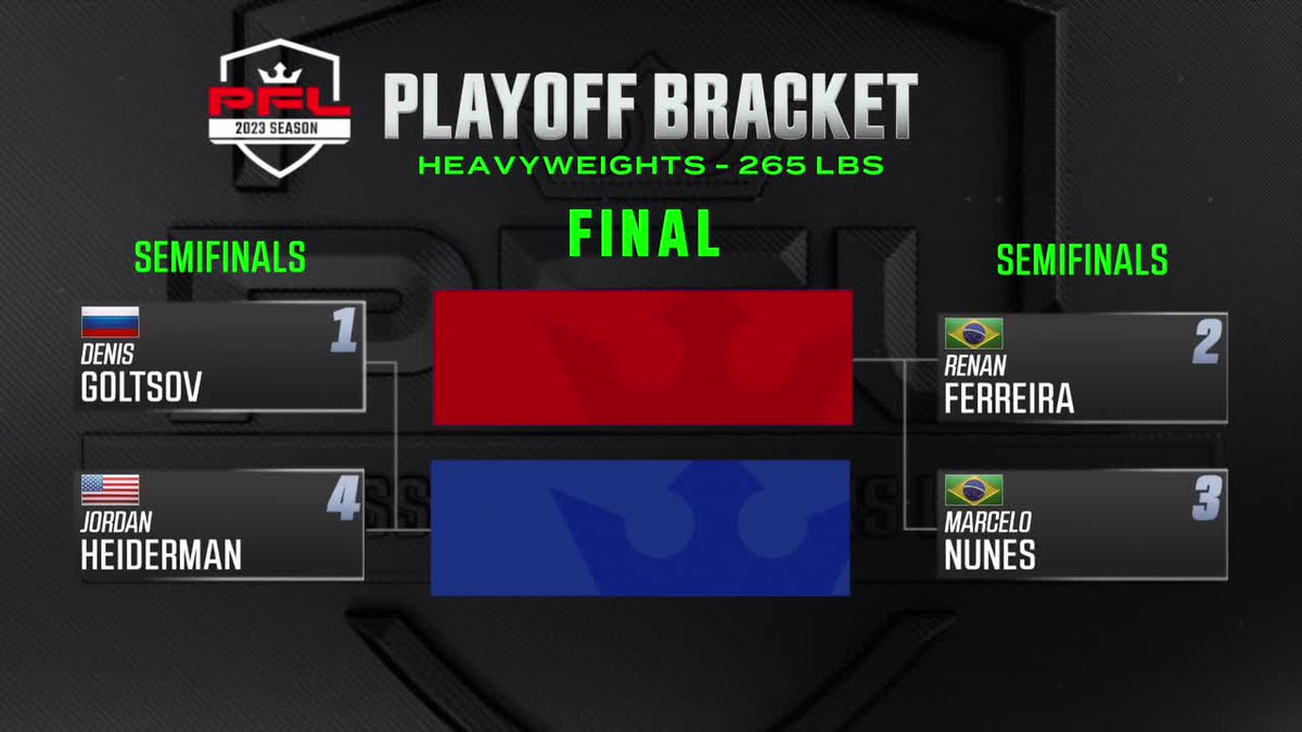 The Heavyweight #PFLPlayoffs bracket is set!

#PFLRegularSeason