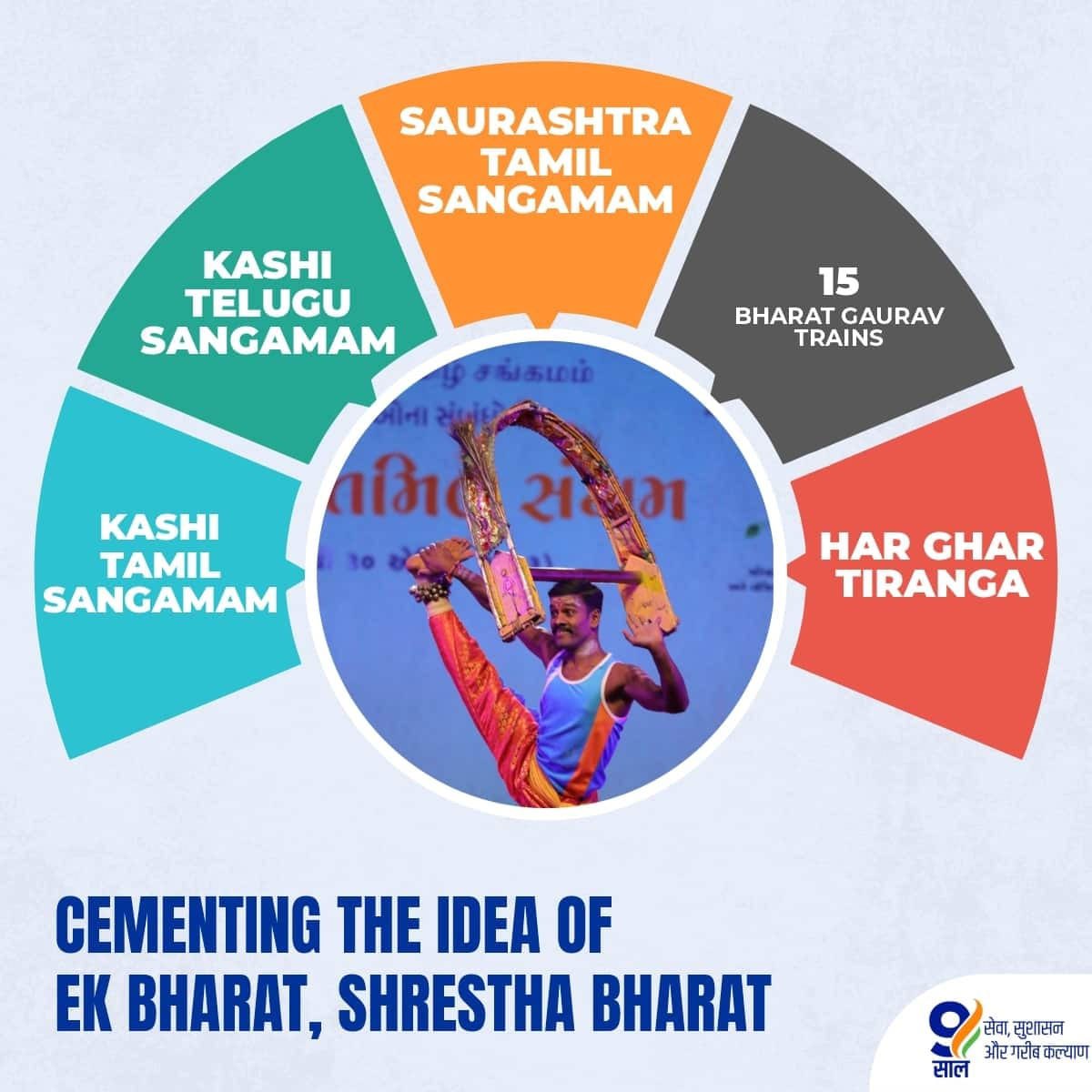 9 years of cultural love and togetherness.. BharatBhumi shines with diversity! 🙌🏻
#EkBharatShreshthaBharat