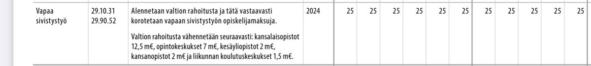 @AarneLeinonen Hyvä alku, muuten:

#vapaasivistystyö #leikattavaalöytyy