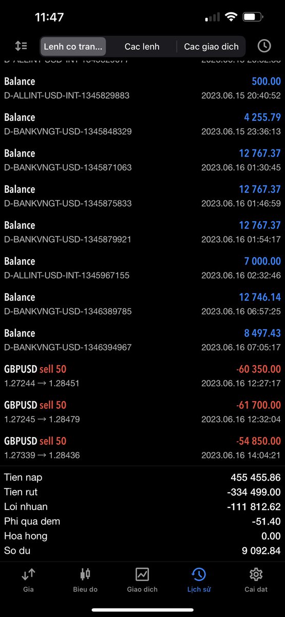 Học Trade Cùng Bạn | Crypto - Forex - Gold tweet media