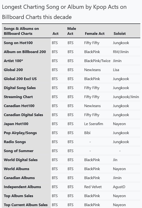 BTSpavedthewayh's tweet photo. where is BTS ?? https://t.co/L2twivReU7