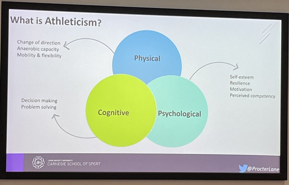 Rugby_Ath_Dev's tweet photo. Great to attend the @Carnegie_Sport #LTAD in Schools Conference yesterday!

Thanks @ffionthompson &amp; @ktconditioning for organising! Some great reflections, discussions and suggestions from the practitioner group around how we can better support our pupils 🏃‍♀️🏃‍♂️💨 https://t.co/5Nl0DvrOKP
