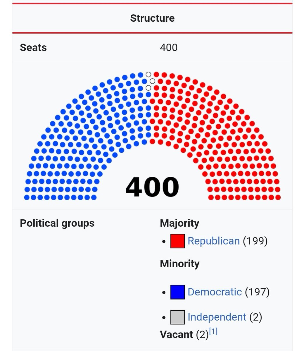 If you ever feel like a worthless loser who will never amount to anything, just think about how New Hampshire's state legislature has 400 seats to represent only 1.3 million people, and the Libertarians still can't win a single one of them.