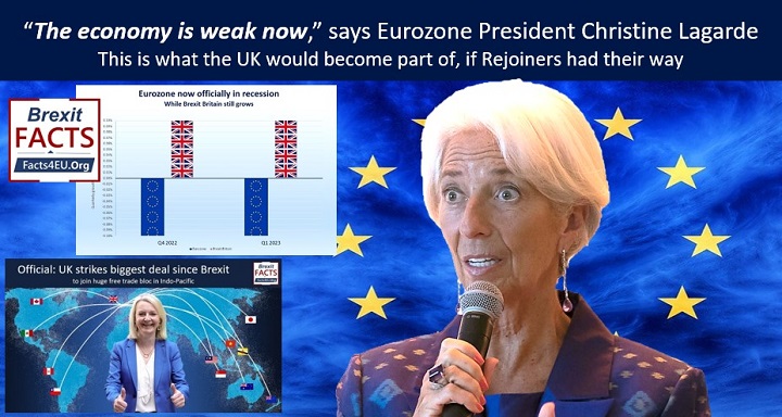 “The economy is weak now,” says #Eurozone President Christine Lagarde.
This is what the UK would become part of, if Rejoiners had their way. ECB raises rates to the highest level in over 20 years.
Your #Brexit summary is here : facts4eu.org/news/2023_jun_…
And please retweet!