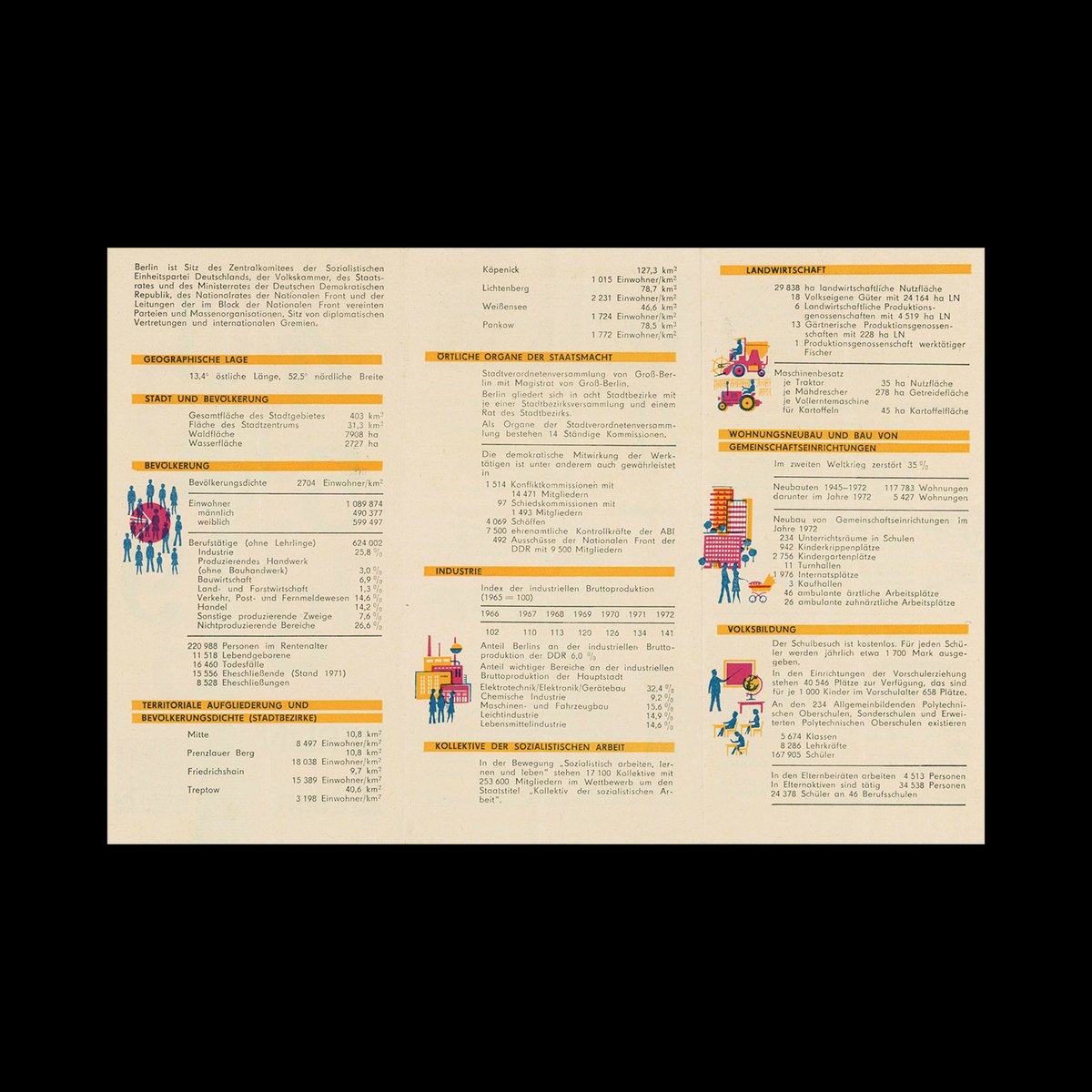 DesignReviewed's tweet image. Berlin in Numbers, Berlin-Information Brochure, 1973
designreviewed.com/artefacts/berl… #germandesign #statistics #informationdesign