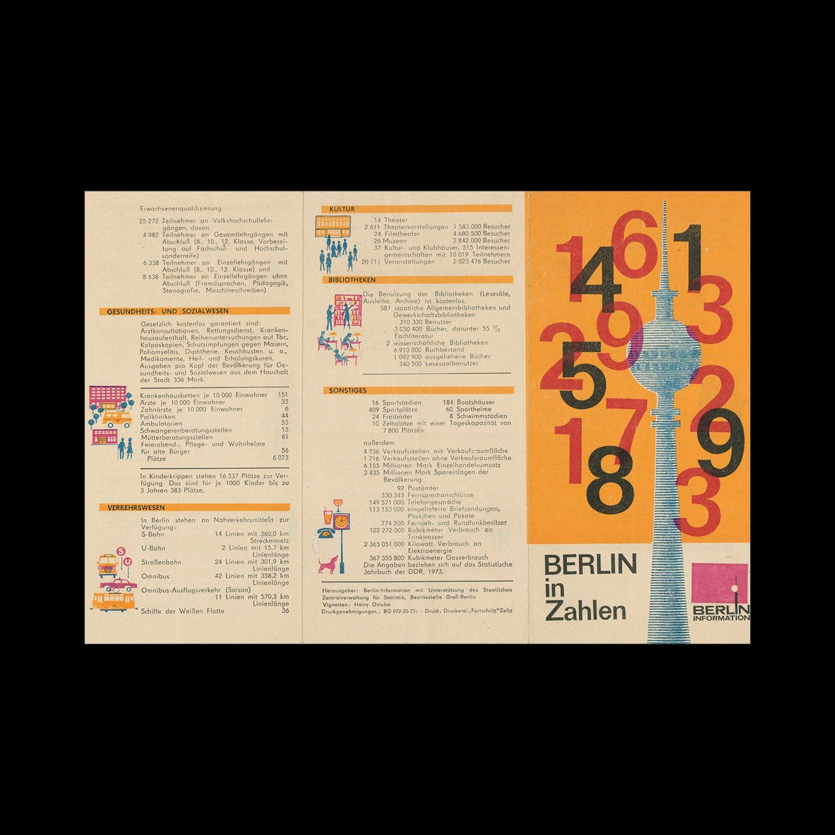 Berlin in Numbers, Berlin-Information Brochure, 1973
designreviewed.com/artefacts/berl… #germandesign #statistics #informationdesign