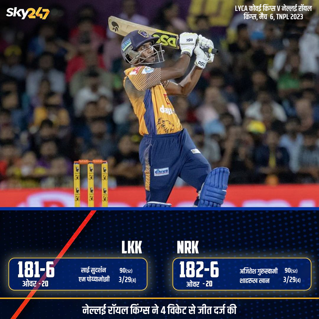 Sky247_hindi's tweet image. अजितेश गुरुस्वामी की शानदार पारी ने नेल्लई रॉयल किंग्स को दिलाई अहम जीत

#GuruswamyAjitesh #SaiSudharsan #TNPL2023 #NellaiRoyalKings #LycaKovaiKings #T20 #Cricket #Sky247Hindi