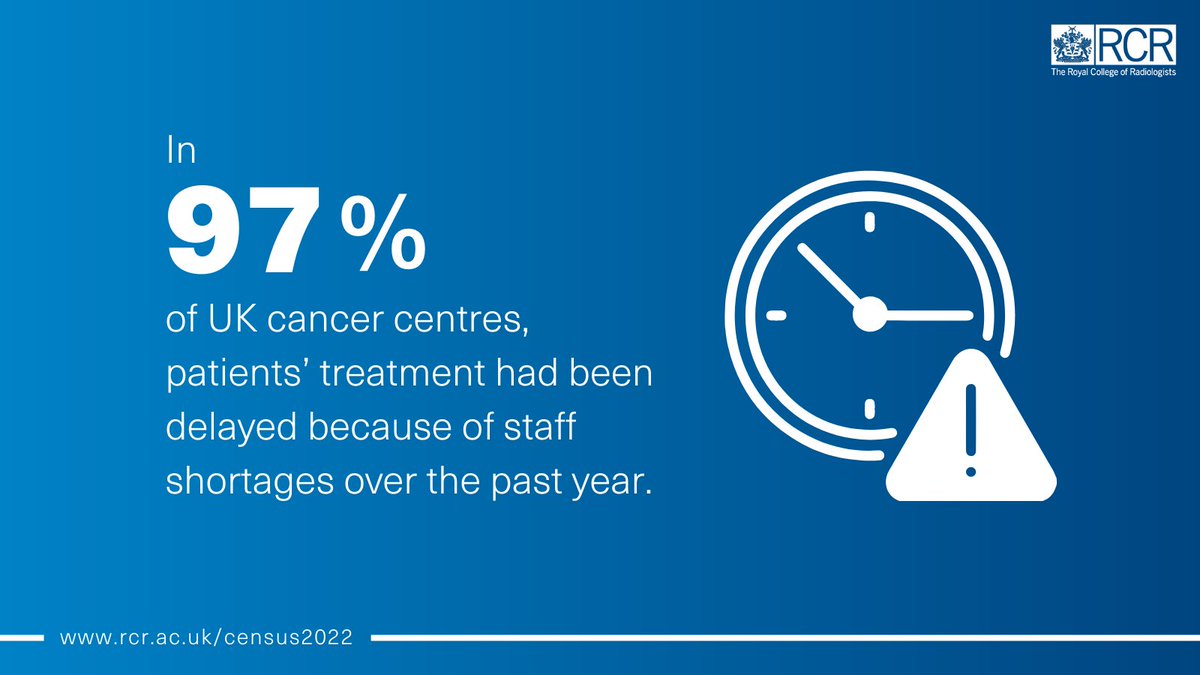 Our annual workforce censuses found that in almost all UK cancer centres, patients’ treatment was delayed due to staff shortages.

The Gov has failed to tackle the workforce crisis by not training enough doctors or retaining the ones we have.

Read more: bit.ly/45SLYqc