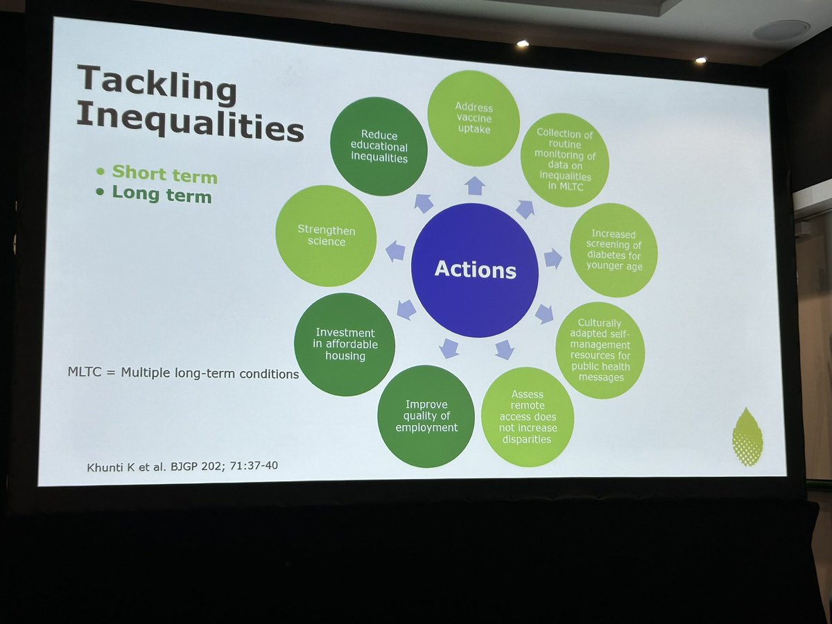 Priority aspects to tackle to address inequalities in #diabetes #minorities . @kamleshkhunti @PCDEurope @LDC_tweets @pcdsociety @WoncaEurope @redGDPS @EASDnews